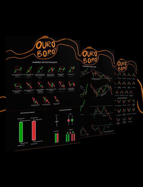 Kit Posters de Padrões Técnicos | Posters de Análise Técnica para Investidores