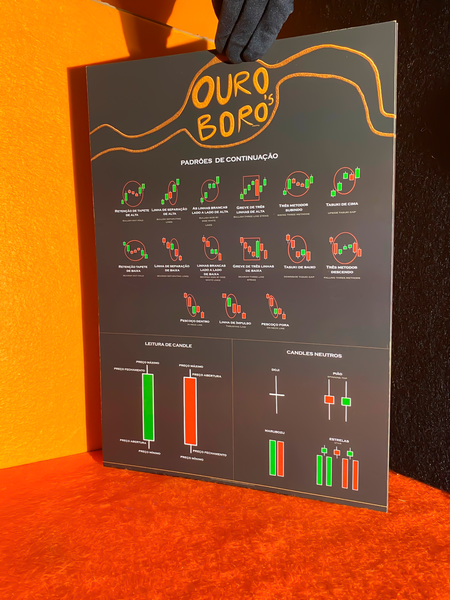 Poster de Análise Técnica para Investidores   | Padrões de continuação | Analise Técnica