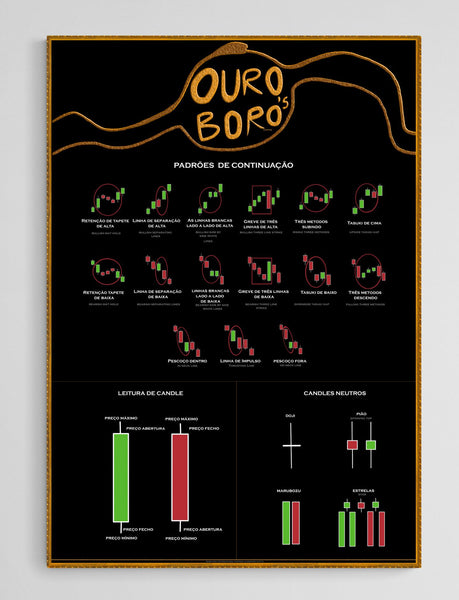 Poster de Análise Técnica para Investidores   | Padrões de continuação | Analise Técnica