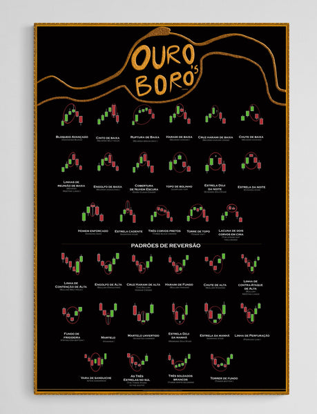 Poster de Análise Técnica para Investidores   | Padrões de reversão | Analise Técnica